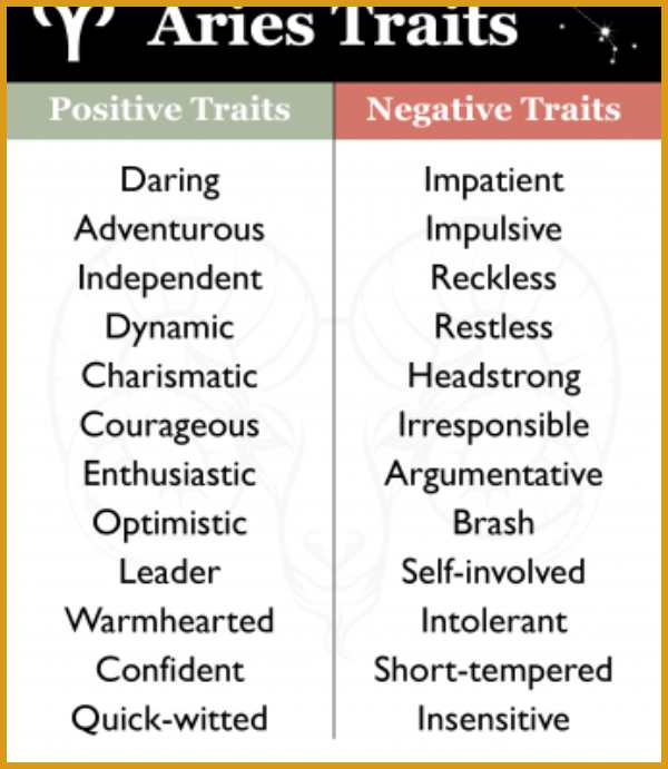 Aries- Positive and Negative Traits