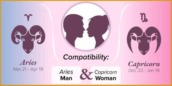 Aries and Capricorn Compatibility